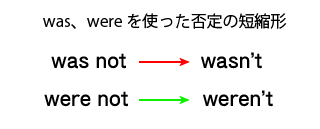 be動詞過去形を使った否定の短縮形の説明